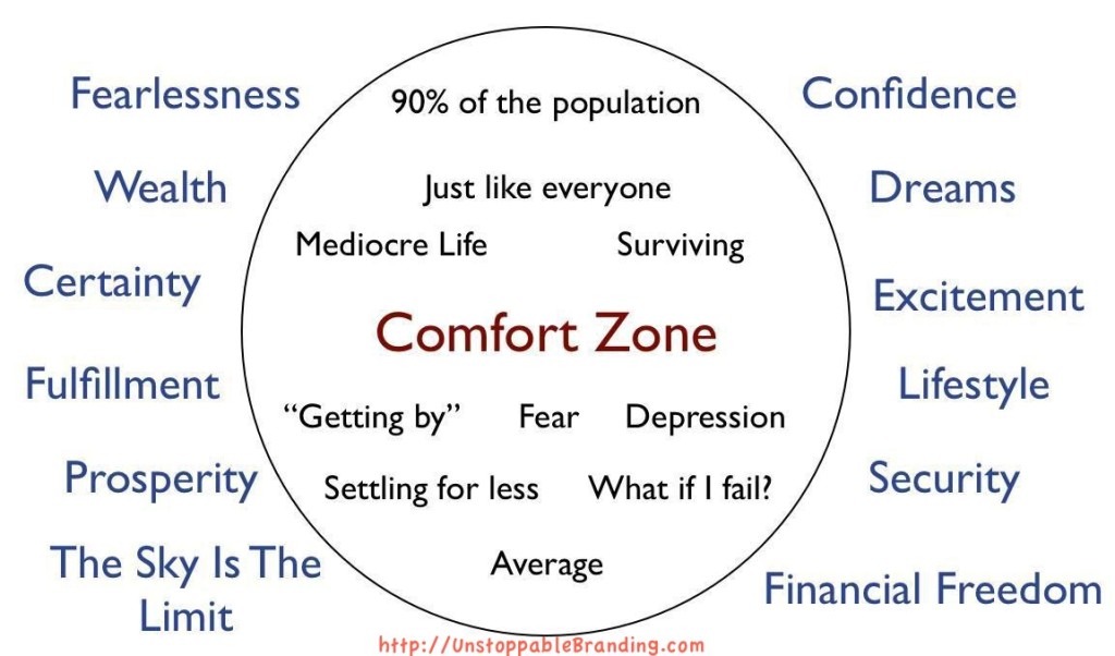 Comfort Zone