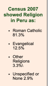 REligions of Peru